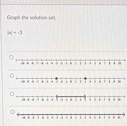 Graph the solution set.
|x|=-3