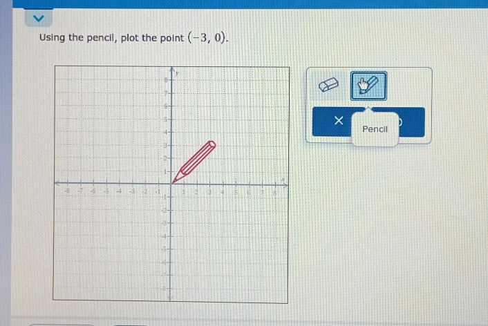 Using the pencil, plot the point (-3,0). 
× 
Pencil