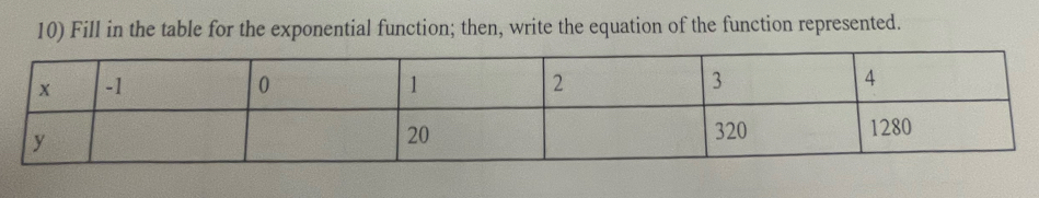 Fill in the table for the exponential function; then, write the equation of the function represented.