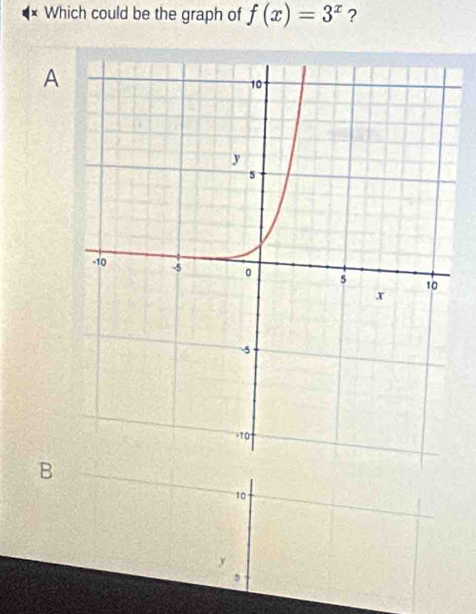 Which could be the graph of f(x)=3^x ? 
A 
B
10
y
,