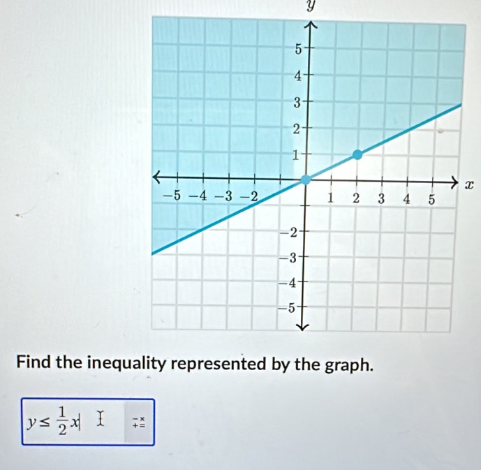 y
x
Find the inequ
y≤  1/2 x|_(+=)^(-x)