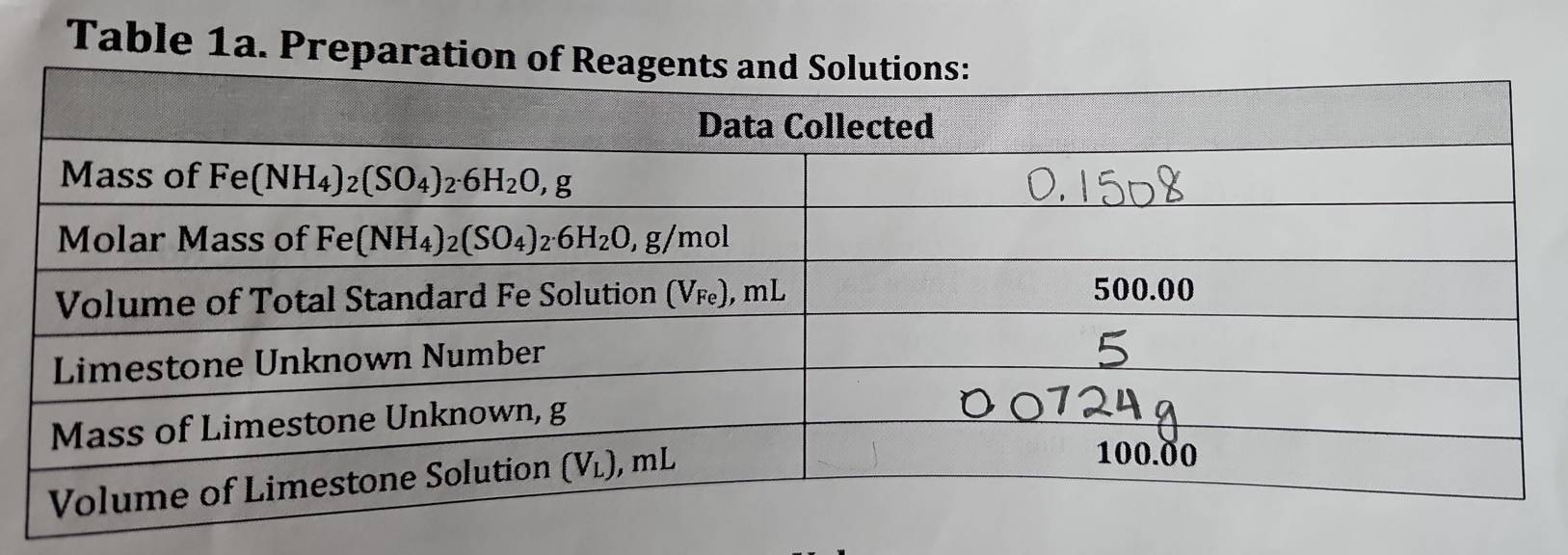 Table 1a. Pr