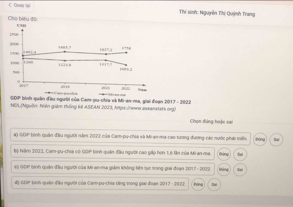 < Quay lại
Thí sinh: Nguyễn Thị Quỳnh Trang
Cho biều đõ:
USD
 2500
2000 1758
1685, 7 1637, 2
1500 1402, 4
1000 1260
1223, 8 1317.7
500 1093.2
0
2017 2019 2021 2022 Nam
Cam-pu-chia Mi-an-ma
GDP bình quân đầu người của Cam-pu-chia và Mi-an-ma, giai đoạn 2017 - 2022
NDL(Nguồn: Niên giám thống kê ASEAN 2023, https://www.aseanstats.org)
Chọn đúng hoặc sai
a) GDP bình quân đầu người năm 2022 của Cam-pu-chia và Mi-an-ma cao tương đương các nước phát triển. Đúng Sai
b) Năm 2022, Cam-pu-chia có GDP bình quân đầu người cao gấp hơn 1, 6 lần của Mi-an-ma. Đúng Sai
c) GDP bình quân đầu người của Mi-an-ma giảm không liên tục trong giai đoạn 2017 - 2022. Đúng Sai
d) GDP bình quân đầu người của Cam-pu-chia tăng trong giai đoạn 2017 - 2022. Đúng Sai