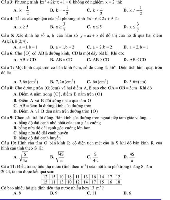 Phương trình kx^2+2k^2x+1=0 không có nghiệm x=2 thì:
A. k= 1/2  B. k=- 1/2  C. k!=  1/2  D. k!= - 1/2 
Câu 4: Tất cả các nghiệm của bất phương trình 5x-6≤ 2x+9 là:
A. x≥ 5 B. x≥  3/7  C. x≤ 5 D. x≤  3/7 
Câu 5: Xác định hệ shat 0 a, b của hàm số y=ax+b đề đồ thị của nó đi qua hai điểm
A(1;3),B(2;4).
A. a=1,b=1 B. a=1,b=2 C. a=2,b=2 D. a=2,b=1
Câu 6: Cho (O) có AB là đường kính, CD là một dây bất kì. Khi đó:
A. AB>CD B. AB=CD C. AB≥ CD D. AB≤ CD
Câu 7: Một hình quạt tròn có bán kính 6cm, số đo cung là 36°. Diện tích hình quạt tròn
đó là:
A. 3,6π (cm^2) B. 7,2π (cm^2) C. 6π (cm^2) D. 3,6π(cm)
Câu 8: Cho đường tròn (O;3cm) và hai điểm A,B sao cho OA=OB=3cm Khi đó
A. Điểm A nằm trong (O), điểm B nằm trên (O)
B. Điểm A và B đối xứng nhau qua tâm O
C. AB=3cm là đường kính của đường tròn
D. Điểm A và B đều nằm trên đường tròn (O)
Câu 9: Chọn câu trả lời đúng. Bán kính của đường tròn ngoại tiếp tam giác vuông ...
A. bằng độ dài cạnh nhỏ nhất của tam giác vuông
B. bằng nửa độ dài cạnh góc yuông lớn hơn
C. bằng nửa độ dài cạnh huyền
D. bằng độ dài cạnh huyền
Câu 10: Hình cầu tâm O bán kính R có diện tích mặt cầu là S khi đó bán kính R của
hình cầu tính theo S là:
A. sqrt(frac S)4π  B. sqrt(frac 4S)π  C.  S/4π   D.  4S/π  
Câu 11: Điều tra sự tiêu thụ nước (tính theo m^3 của một khu phố trong tháng 8 năm
2024, ta thu được 
Có bao nhiêu hộ gia đình tiêu thụ nước nhiều hơn 13m^3 ?
A. 8 B. 9 C. 11 D. 6