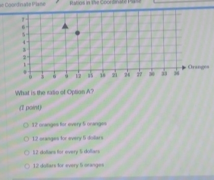 Coordinate Plane Ratios in the Coordinate Plane
What is the ratio of Option A?
(1 point)
12 oranges for every 5 oranges
12 oranges for every 5 dollars
12 doliars for every 5 doliars
12 dollars for every 5 oranges