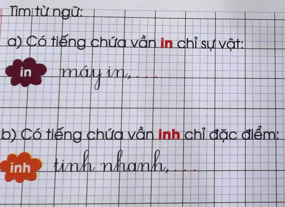 Tìm từ ngữ: 
a) Có tiếng chứa vằn in chỉ sự vật: 
máy in 
(b) Có tiếng chứa vẫn inh chỉ đặc điểm: 
tinh nhanh ...