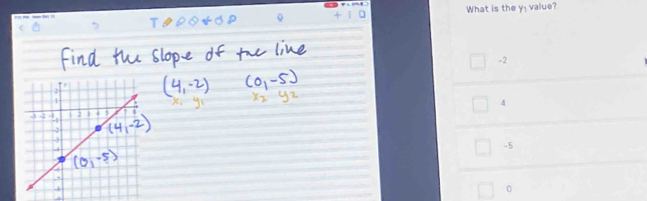 + [ What is the y_1 value?
-2
4
-5
0