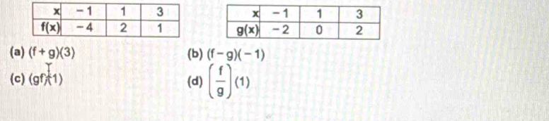 (a) (f+g)(3) (b) (f-g)(-1)
(c) (gf_f^(1)(1) (d) (frac f)g)(1)