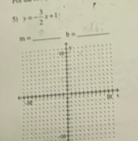 y=- 3/2 x+1
b=
m=
_
_