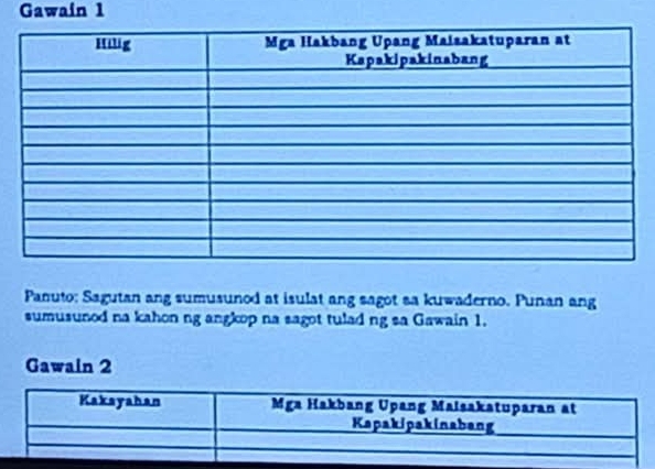 Gawain 1 
Panuto: Sagutan ang sumusunod at isulat ang sagot sa kuwaderno. Punan ang 
sumusunod na kahon ng angkop na sagot tulad ng sa Gawain 1. 
Gawain 2