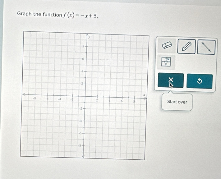 Graph the function f(x)=-x+5. 
× 
Start over