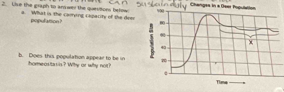 Use the graph to answer the questions below: 
a. What is the carrying capacity of the deer 
population? 
b. Does this population appear to be in 
homeostasis? Why or why not?