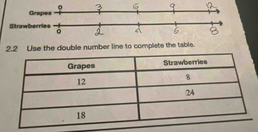 2.2 Use the double number line to complete the table.