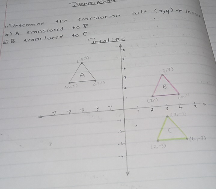 PRANSIANON
1Determine the trenslation rule (x,y) Ineerl
a) A tronsloted to B