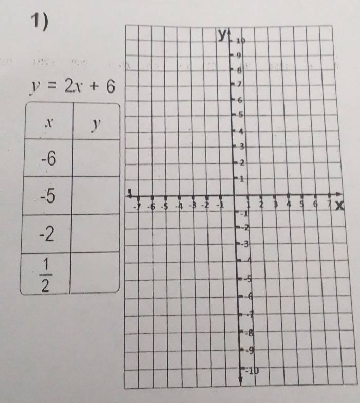 y=2x+6
x