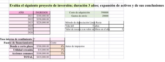 conclusiones
Ta