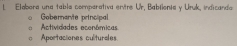 Elabera una tabla comparativa enitre Ur, Bablienia y Uruk, indicando 
Actividades ecenômicas Gobernante principal 
Aportaciones culturales