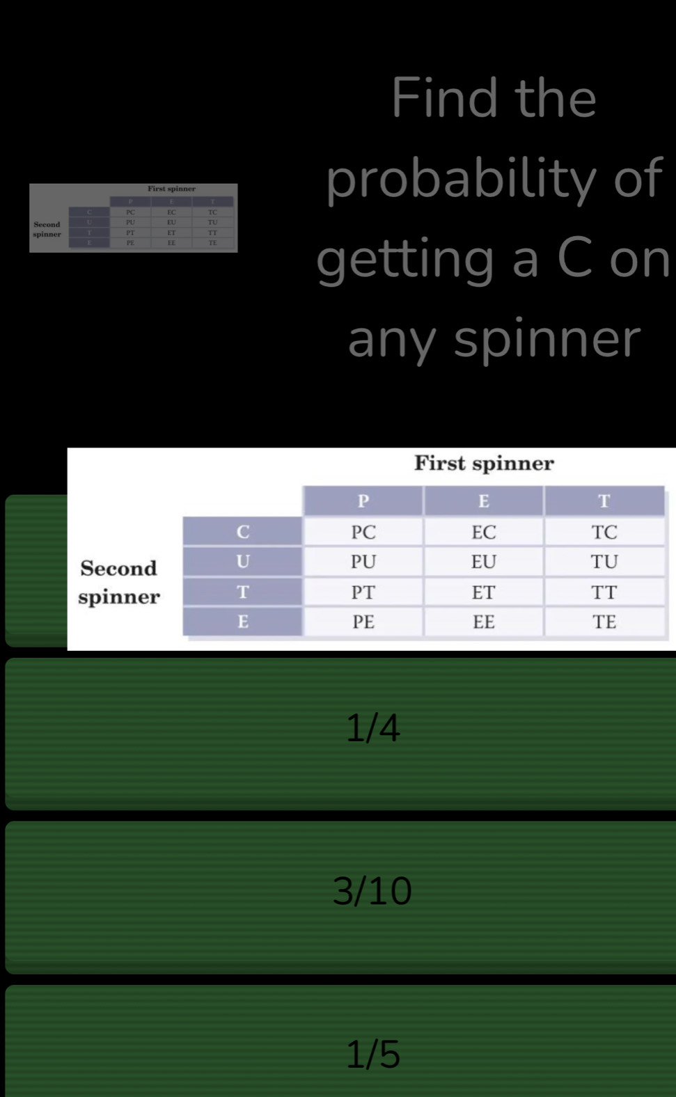 Find the
probability of
getting a C on
any spinner
First spinner
1/4
3/10
1/5