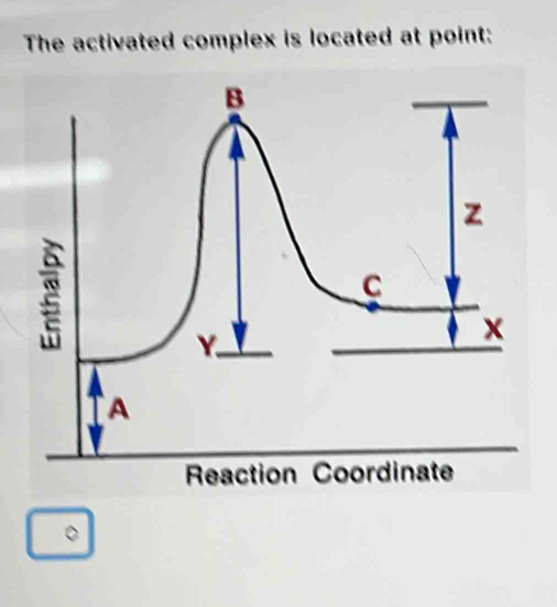 The activated complex is located at point: 
。