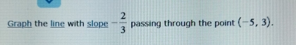 Graph the line with slope - 2/3  passing through the point (-5,3).