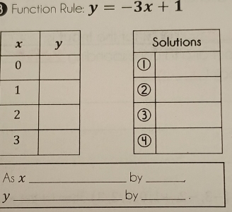 Function Rule: y=-3x+1
As x _by_ 
_ y
by _.