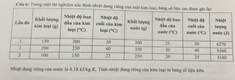 Gii quyt:Trong mt th nghim xc nh nhit Nhit dung ring ca nc l  4,18 kJ/kg.K. Tnh nhit