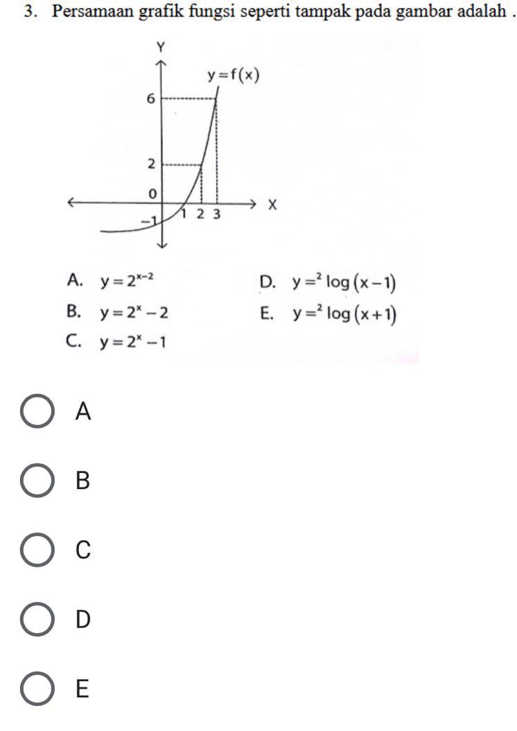 Persamaan grafik fungsi seperti tampak pada gambar adalah .
A. y=2^(x-2) D. y=^2log (x-1)
B. y=2^x-2 E. y=^2log (x+1)
C. y=2^x-1
A
B
C
D
E