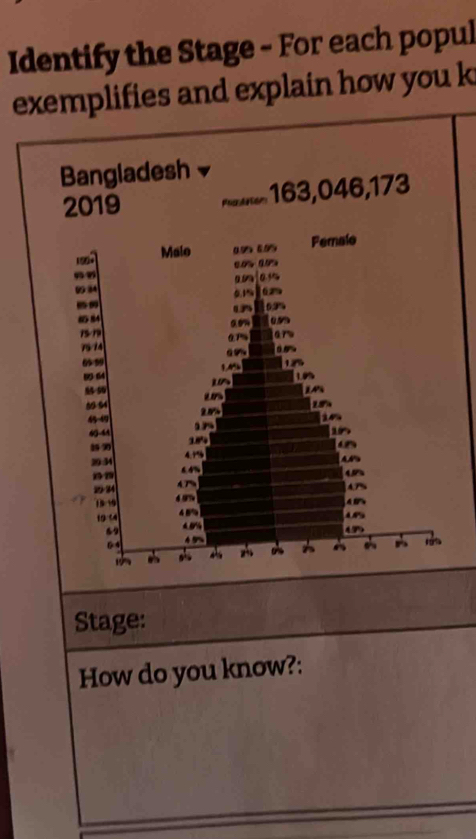 Identify the Stage - For each popul 
exemplifies and explain how you k 
Bangladesh
163,046,173
Stage: 
How do you know?: