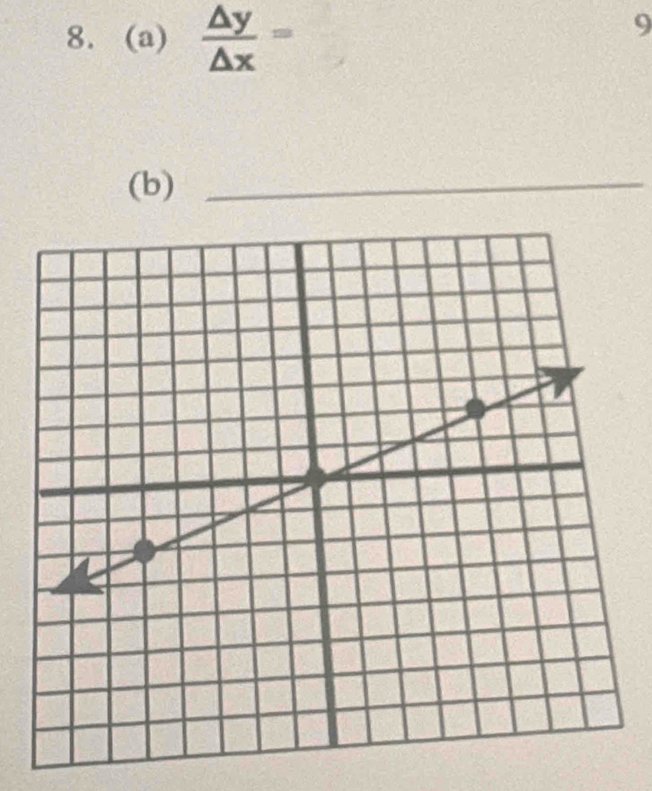  △ y/△ x =
9 
(b)_