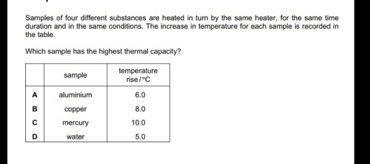 Samples of four different substances are heated in turn by the same heater, for the same time
duration and in the same conditions. The increase in temperature for each sample is recorded in
the table.
Which sample has the highest thermal capacity?