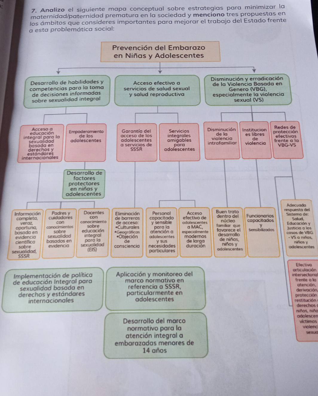 Analizo el siguiente mapa conceptual sobre estrategias para minimizar la
maternidad/paternidad prematura en la sociedad y menciono tres propuestas en
los ámbitos que consideres importantes para mejorar el trabajo del Estado frente
a esta problemática social:
Prevención del Embarazo
en Niñas y Adolescentes
Desarrollo de habilidades y Acceso efectivo a Disminución y erradicación
de la Violencia Basada en
competencias para la toma servicios de salud sexual Genero (VBG),
de decisiones informadas
sobre sexualidad integral y salud reproductiva especialmente la violencia
sexual (VS)
Acceso a
educación Empoderamiento  Garantía del Servicios Disminución Institucion Redes de
integral para la de los acceso de los integrales violencia de la es libres protección efectivas
sexualidad adolescentes adolescentes amigables
de
basada en a servicios de para intrafamiliar violencia frente a la VBG-VS
derechos y SSSR adolescentes
estandares
internacionales
Desarrollo de
factores
protectores
en niñas y
adolescentes
Adecuada
respuesta del
Información Padres y Docentes Eliminación Personal Acceso Buen trato dentro del Funcionarios Sistema de:
Salud,
completa, cuidadores con de barréras capacitado efectivo de núcleo capacitados  Educación y
veraz, con conocimiento de acceso: adolescentes
oportuna, conocimientos sobre *Culturales y sensible para la a MAC, familiar que y
basada en sobre educación *Geográficas atención a especialmente favorece el Sensibilizados Justicia a los
evidencia sexualidad integral •Objeción adolescentes modernos desarrollo casos de VBG - VS a niñas,
científica basados en parā la de de larga de niñas, niños y
sobre evidencia sexualidad
sexualidad, consciencia necesidades y sus duración niños y adolescentes
(EIS) particulares adolescentes
SSSR
Efectiva
articulación
Implementación de política Aplicación y monitoreo del intersectorial
de educación Integral para marco normativo en frente a la
atención,
sexualidad basada en referencia a SSSR, derivación,
derechos y estándares particularmente en protección
internacionales adolescentes
restitución
derechos 
niños, niña
adolescen
Desarrollo del marco víctimas
normativo para la violenc
sexua
atención integral a
embarazadas menores de
14 años