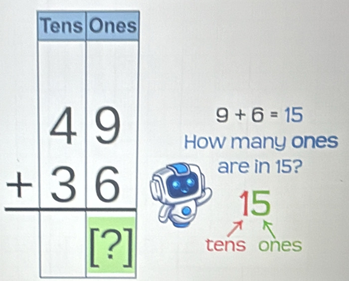 9+6=15
How many ones
are in 15?
15
tens ones