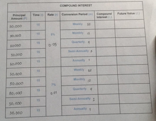 COMPOUND INTEREST