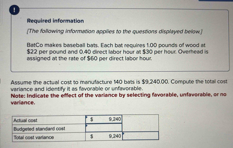 ! 
Required information 
[The following information applies to the questions displayed below.] 
BatCo makes baseball bats. Each bat requires 1.00 pounds of wood at
$22 per pound and 0.40 direct labor hour at $30 per hour. Overhead is 
assigned at the rate of $60 per direct labor hour. 
Assume the actual cost to manufacture 140 bats is $9,240.00. Compute the total cost 
variance and identify it as favorable or unfavorable. 
Note: Indicate the effect of the variance by selecting favorable, unfavorable, or no 
variance.