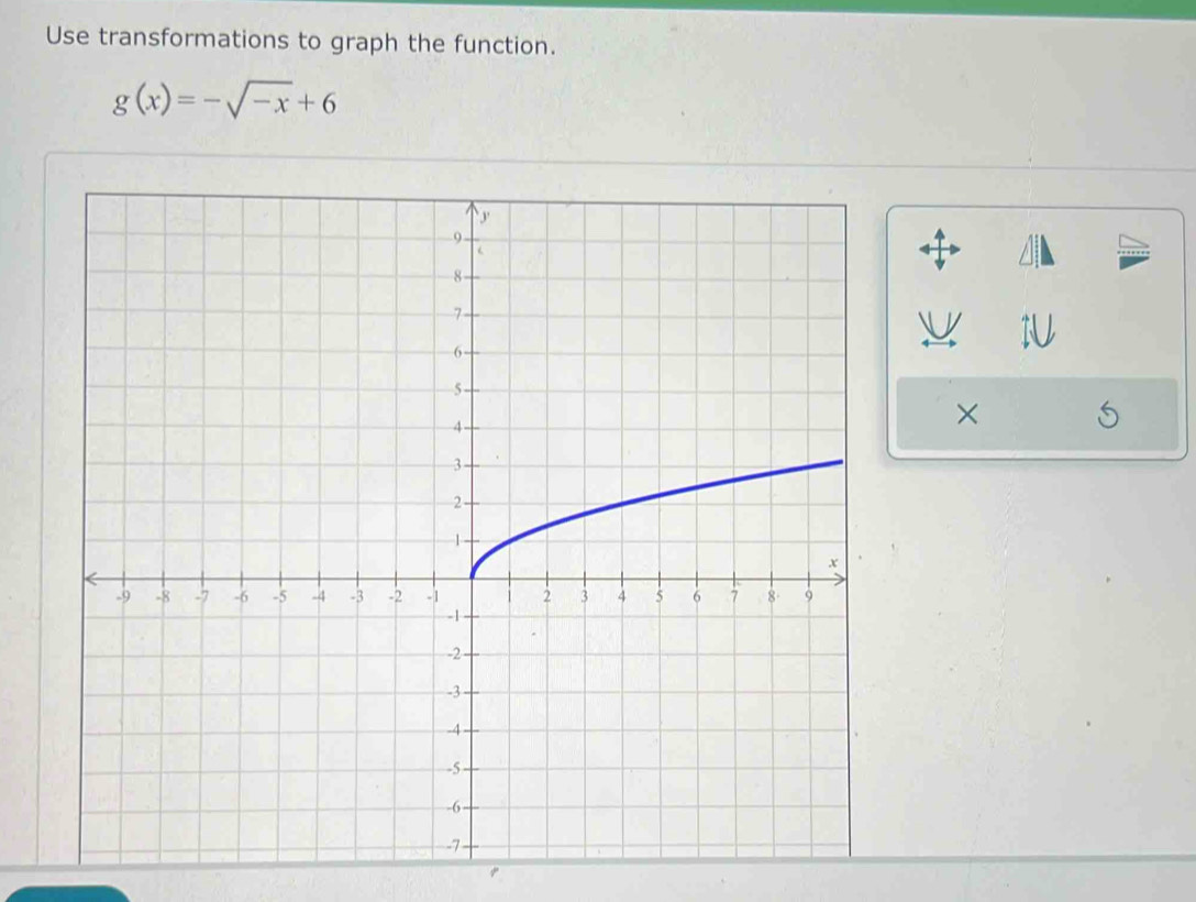 Use transformations to graph the function.
g(x)=-sqrt(-x)+6
×