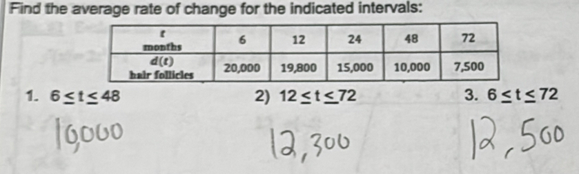 Find the average rate of change for the indicated intervals:
1. 6≤ t≤ 48 2) 12≤ t≤ 72 3. 6≤ t≤ 72