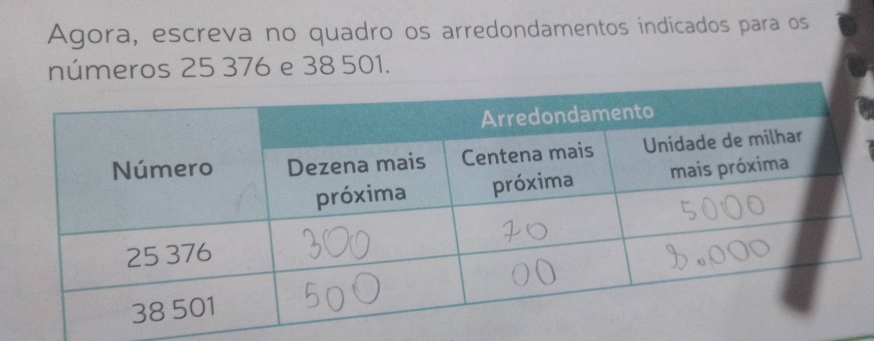 Agora, escreva no quadro os arredondamentos indicados para os 
números 25 376 e 38 501.