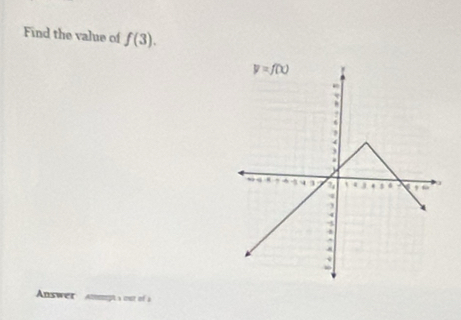 Find the value of f(3).
Answer L a onst of a