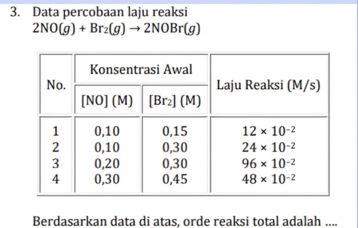 Data percobaan laju reaksi
2NO(g)+Br_2(g)to 2NOBr(g)
Berdasarkan data di atas, orde reaksi total adalah ....