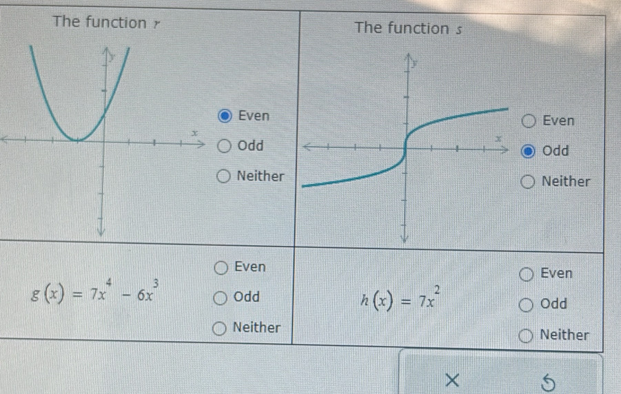 The function γ The function s
EvenEven
OddOdd
NeitherNeither
Even Even
g(x)=7x^4-6x^3
Odd
h(x)=7x^2
Odd
Neither Neither
×