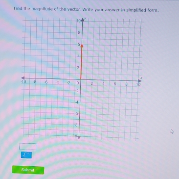 Find the magnitude of the vector. Write your answer in simplified form. 
√ 
Submit