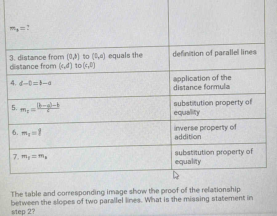 between the slopes of two parallel lines. What is the missing statement in
step 2?