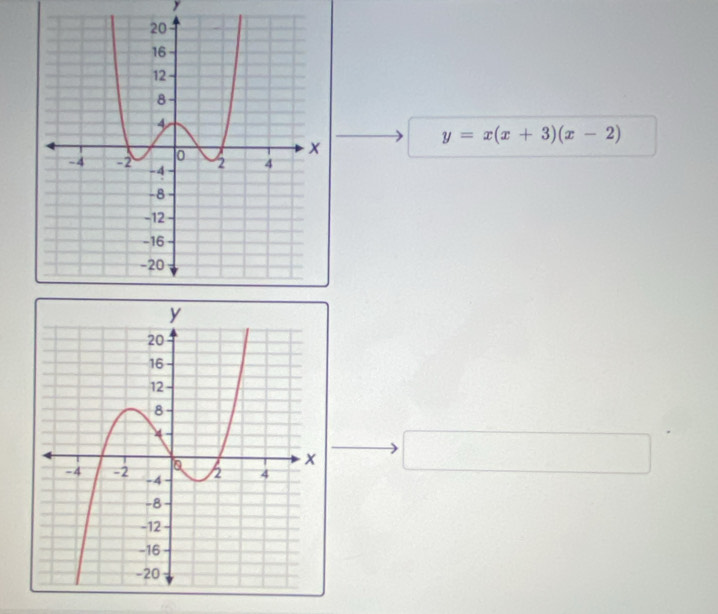 y
y=x(x+3)(x-2)