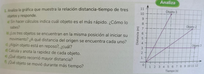 Analiza 
1. Analiza la gráfica que muestra la relación distancia-tiempo de tres 
objetos y responde. 
a) Sin hacer cálculos indica cuál objeto es el más rápido. ¿Cómo lo 
sabes? 
b) ¿Los tres objetos se encuentran en la misma posición al iniciar su 
movimiento? ¿A qué distancia del origen se encuentra cada uno? 
c) ¿Algún objeto está en reposo?, ¿cuál? 
3 
d) Caicula y anota la rapidez de cada objeto. 
e) ¿Qué objeto recorrió mayor distancia? 
f) ¿Qué objeto se movió durante más tiempo? 
Tiempo (s)