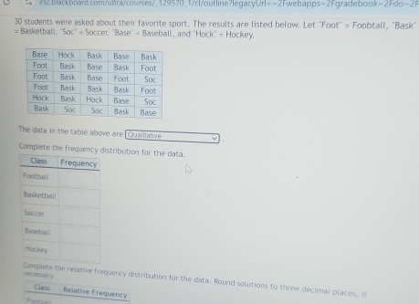 =-2F webap ps-2p gradebook -2Fdo-2F
30 students were asked about their favorite sport. The results are listed below. Let ''Foot'' = Foobtall, "Bask'' 
= Basketball . SOC'=Soccer 8350=8 aseball, and HocK=Hockey
The data in the table above are [Qualilalive 
Complete the frequency distribution for the data. 
necessary. plete the relotive frequency distribution for the data. Round solutions to three decimal places, in 
Class Relative Frequency 
Football