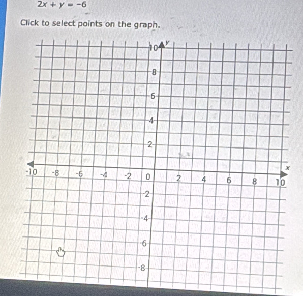 2x+y=-6
Click to select points on the graph.