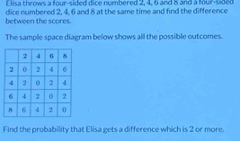 Elisa throws a four-sided dice numbered 2, 4, 6 and 8 and a four-sided 
dice numbered 2, 4, 6 and 8 at the same time and find the difference 
between the scores. 
The sample space diagram below shows all the possible outcomes. 
Find the probability that Elisa gets a difference which is 2 or more