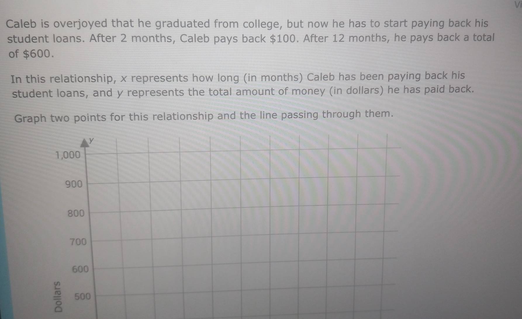 Vi 
Caleb is overjoyed that he graduated from college, but now he has to start paying back his 
student loans. After 2 months, Caleb pays back $100. After 12 months, he pays back a total 
of $600. 
In this relationship, x represents how long (in months) Caleb has been paying back his 
student loans, and y represents the total amount of money (in dollars) he has paid back. 
Graph two points for this relationship and the line passing through them.