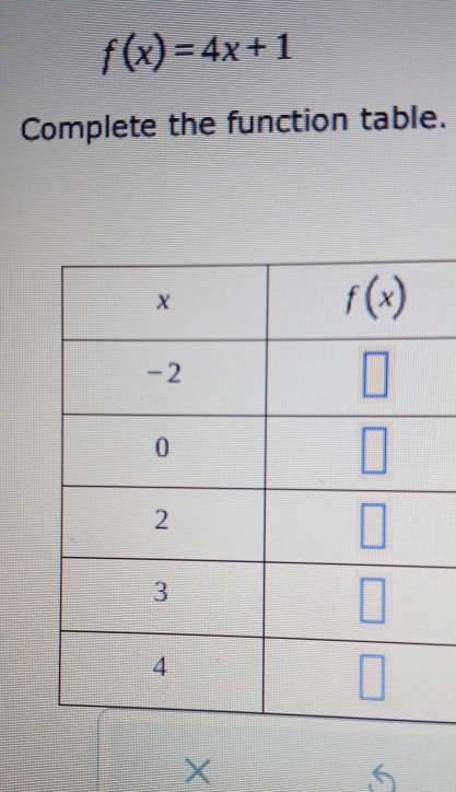 f(x)=4x+1
Complete the function table.
X
5