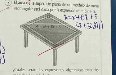 El área de la superficie plana de un modelo de mesa
rectangular está dada por la expresión x^2+6x+5.;Cuáles serán las expresiones algebraicas para las